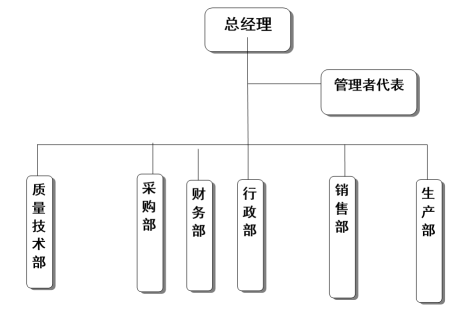 杭州必一网页版_必一（中国）器械有限公司社会责任报告